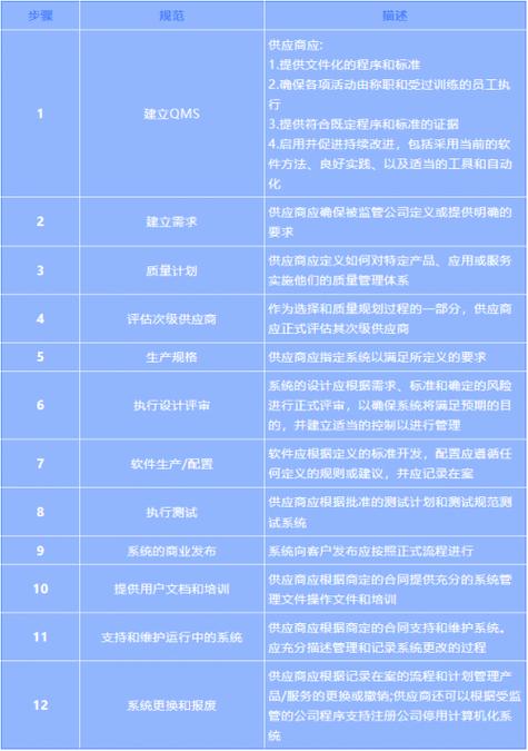 医药行业erp系统建设怎样践行gamp5_财富号_东方财富网