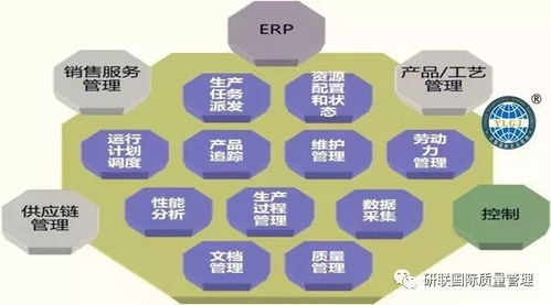 mes概念搞不清 5w2h全梳理