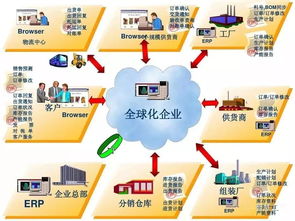 关于mes与erp的关系,本文把你想知道的都写出来了