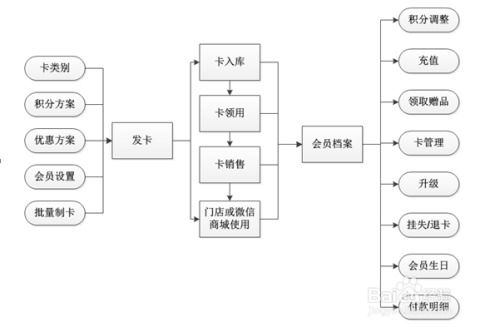 优户收银erp系统怎么操作