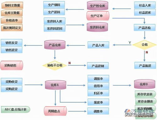 制造行业企业管理erp系统